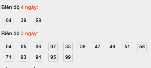Bảng loto động XS Đắc Nông trong 3 ngày tính đến 08/11/2025 Bảng loto động XS Đắc Nông trong 3 ngày tính đến 08/11/2025