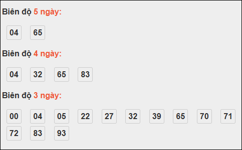 Bảng loto dài ngày Đồng Tháp chạy trong 3 kỳ đến ngày 03/11/2025 Bảng loto dài ngày Đồng Tháp chạy trong 3 kỳ đến ngày 03/11/2025