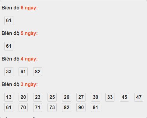 Bảng loto biên độ dài ngày TP Hồ Chí Minh chạy trong 3 kỳ tính đến 22/11/2025