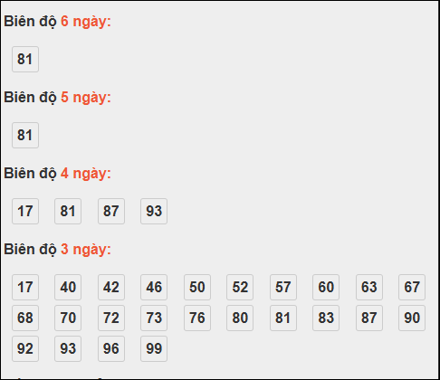 Bảng loto biên độ dài ngày TP Hồ Chí Minh chạy trong 3 kỳ tính đến 3/11 Bảng loto biên độ dài ngày TP Hồ Chí Minh chạy trong 3 kỳ tính đến 3/11