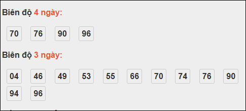 Bảng loto biên độ dài ngày XS Kiên Giang chạy trong 3 kỳ đến ngày 02/11/2025 Bảng loto biên độ dài ngày XS Kiên Giang chạy trong 3 kỳ đến ngày 02/11/2025