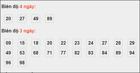 Biên độ loto dài ngày Khánh Hòa chạy trong 3 kỳ tính đến 16/11/2025
