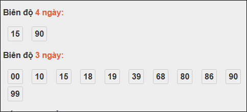 Biên độ loto dài ngày Khánh Hòa chạy trong 3 kỳ tính đến 02/11/2025