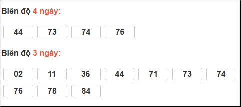 Biên độ loto dài ngày Khánh Hòa chạy trong 3 kỳ tính đến 30/11/2025 Biên độ loto dài ngày Khánh Hòa chạy trong 3 kỳ tính đến 30/11/2025