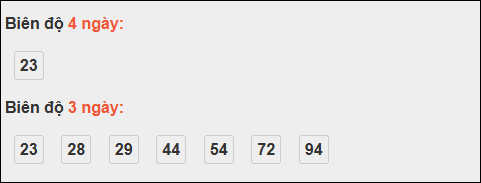Loto chạy dài ngày Kon Tum chạy trong 3 kỳ đến ngày 16/11