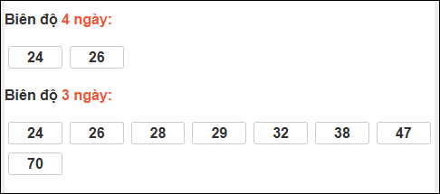 Loto chạy dài ngày Kon Tum chạy trong 3 kỳ đến ngày 30/11 Loto chạy dài ngày Kon Tum chạy trong 3 kỳ đến ngày 30/11