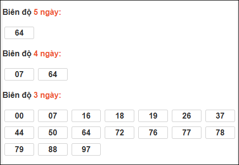 Bảng loto biên độ dài ngày loto Long An trong 3 kỳ đến 29/11/2025