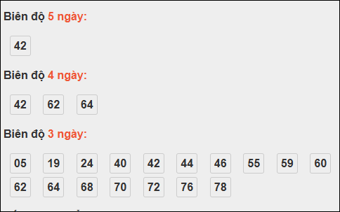 Bảng loto động XS Phú Yên trong 3 ngày đến 03/11/2025