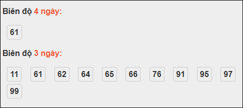 Bảng loto biên độ dài ngày Quảng Ngãi chạy trong 3 kỳ tính đến 22/11/2025