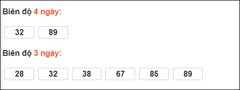 Bảng loto biên độ dài ngày Quảng Ngãi chạy trong 3 kỳ tính đến 29/11/2025 Bảng loto biên độ dài ngày Quảng Ngãi chạy trong 3 kỳ tính đến 29/11/2025