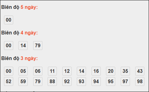 Bảng loto động XS Quảng Nam tính đến 11/11/2025 Bảng loto động XS Quảng Nam tính đến 11/11/2025