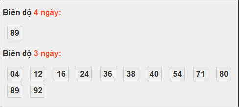 Bảng loto động XS Quảng Nam tính đến 18/11/2025 Bảng loto động XS Quảng Nam tính đến 18/11/2025