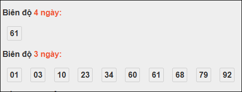 Bảng loto động XS Quảng Nam tính đến 04/11/2025 Bảng loto động XS Quảng Nam tính đến 04/11/2025
