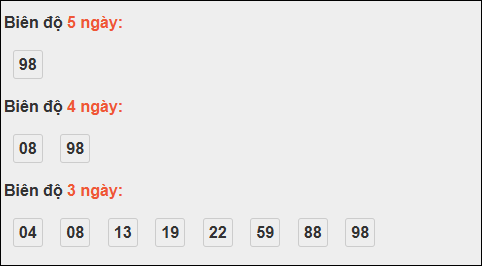 Bảng loto biên độ dài ngày Tiền Giang chạy trong 3 kỳ tính đến 2/11 Bảng loto biên độ dài ngày Tiền Giang chạy trong 3 kỳ tính đến 2/11