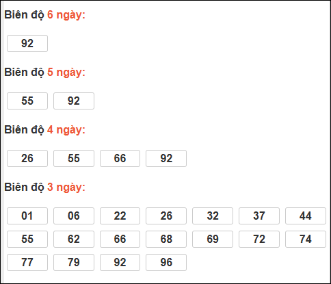 Bảng loto biên độ dài ngày Tiền Giang chạy trong 3 kỳ tính đến 30/11