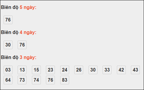 Bảng loto động chạy 3 ngày XS Thừa Thiên Huế tính đến 16/11/2025