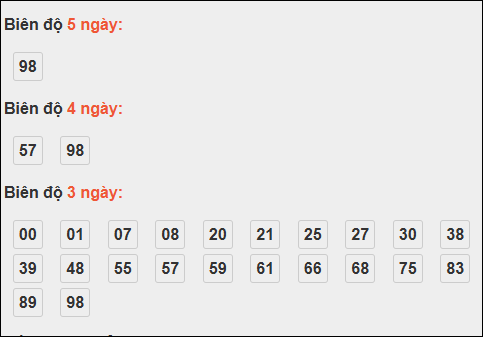 Bảng loto động chạy 3 ngày XS Thừa Thiên Huế tính đến 02/11/2025