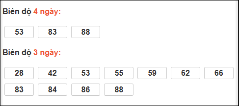 Bảng loto động chạy 3 ngày XS Thừa Thiên Huế tính đến 30/11/2025 Bảng loto động chạy 3 ngày XS Thừa Thiên Huế tính đến 30/11/2025
