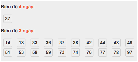 Bảng loto dài ngày Vũng Tàu tính đến 11/11/2025 Bảng loto dài ngày Vũng Tàu tính đến 11/11/2025