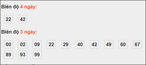 Bảng loto dài ngày Cần Thơ chạy trong 3 kỳ đến ngày 12/11/2025