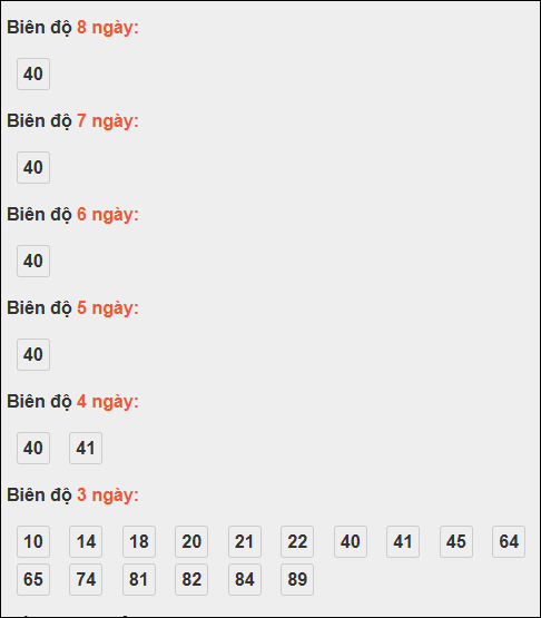 Bảng loto biên độ dài ngày Đồng Nai chạy trong 3 kỳ tính đến 12/11/2025