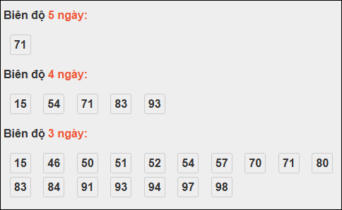 Bảng loto biên độ dài ngày Đồng Nai chạy trong 3 kỳ tính đến 19/11/2025