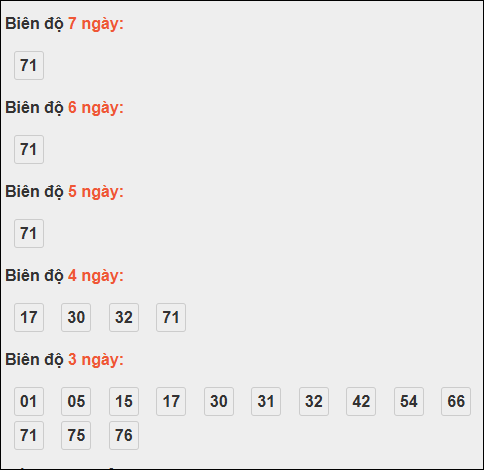 Bảng loto biên độ dài ngày Đồng Nai chạy trong 3 kỳ tính đến 05/11/2025 Bảng loto biên độ dài ngày Đồng Nai chạy trong 3 kỳ tính đến 05/11/2025