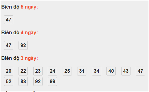 Bảng loto biên độ dài ngày Đà Nẵng chạy 3 kỳ tính đến 05/11/2025 Bảng loto biên độ dài ngày Đà Nẵng chạy 3 kỳ tính đến 05/11/2025