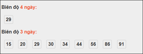 Bảng loto chạy dài ngày Khánh Hòa trong 3 kỳ đến ngày 12/11/2025