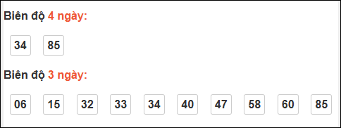 Bảng loto chạy dài ngày Khánh Hòa trong 3 kỳ đến ngày 26/11/2025