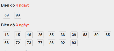 Bảng loto chạy dài ngày Khánh Hòa trong 3 kỳ đến ngày 05/11/2025 Bảng loto chạy dài ngày Khánh Hòa trong 3 kỳ đến ngày 05/11/2025