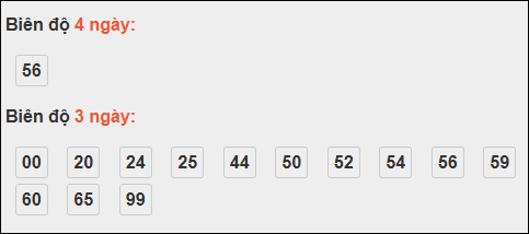 Bảng loto biên độ dài Sóc Trăng đến ngày 05/11/2025 Bảng loto biên độ dài Sóc Trăng đến ngày 05/11/2025