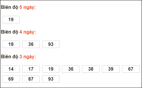 Bảng loto biên độ dài ngày loto Long An trong 3 kỳ đến 27/12/2025