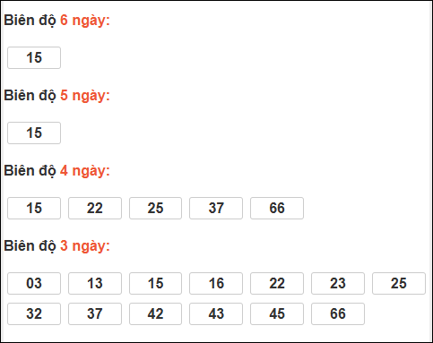 Bảng loto biên độ dài An Giang đến ngày 04/12/2025