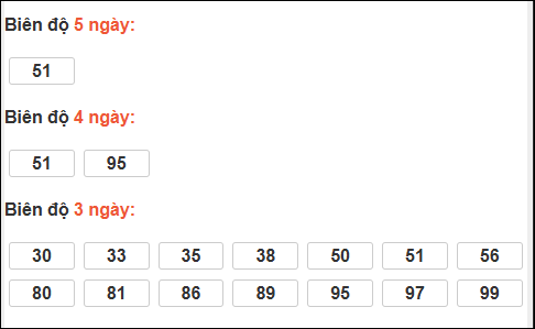 Bảng loto biên độ dài ngày Bình Định chạy trong 3 kỳ tính đến 01/01/2026 Bảng loto biên độ dài ngày Bình Định chạy trong 3 kỳ tính đến 01/01/2026