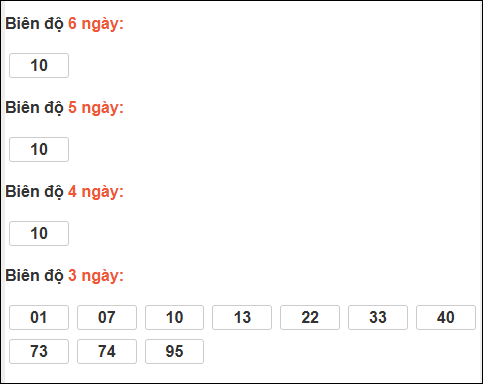 Bảng loto dài ngày Bình Thuận chạy trong 3 kỳ đến ngày 04/12/2025