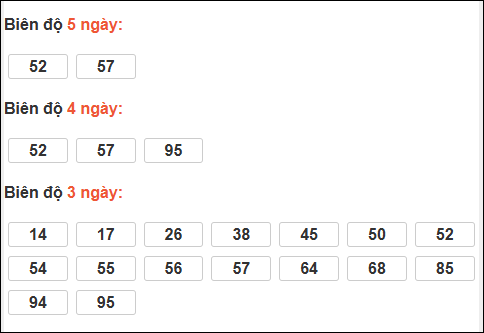 Bảng loto động xổ số Quảng Bình chạy trong 3 kỳ tính đến 18/12/2025​​​​​​​​​​​​​​