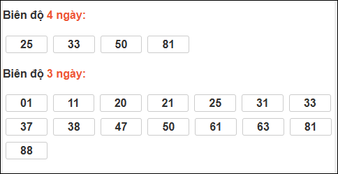 Bảng loto chạy dài ngày Quảng Trị chạy trong 3 kỳ đến 01/01/2026