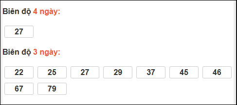 Bảng loto chạy dài ngày Quảng Trị chạy trong 3 kỳ đến 18/12/2025