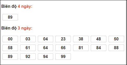 Bảng loto chạy dài ngày Quảng Trị chạy trong 3 kỳ đến 04/12/2025