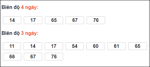 Bảng loto biên độ dài ngày Tây Ninh chạy trong 3 kỳ tính đến 01/01/2026