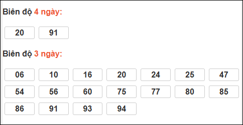Bảng loto biên độ dài Bạc Liêu đến ngày 23/12/2025
