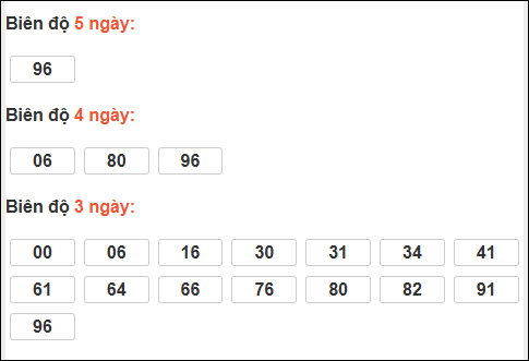 Bảng loto biên độ dài Bạc Liêu đến ngày 30/12/2025