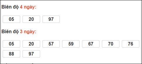 Bảng loto biên độ dài ngày lô tô Bình Phước trong 3 kỳ đến ngày 13/12/2025 Bảng loto biên độ dài ngày lô tô Bình Phước trong 3 kỳ đến ngày 13/12/2025