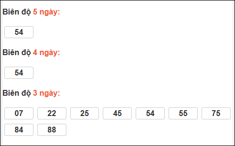 Bảng loto biên độ dài ngày lô tô Bình Phước trong 3 kỳ đến ngày 20/12/2025