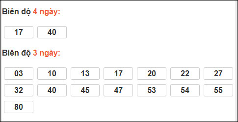 Bảng loto biên độ dài ngày lô tô Bình Phước trong 3 kỳ đến ngày 06/12/2025 Bảng loto biên độ dài ngày lô tô Bình Phước trong 3 kỳ đến ngày 06/12/2025