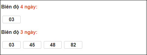 Bảng loto biên độ dài ngày Bến Tre tính đến ngày 02/12/2025