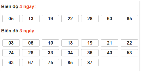 Bảng loto biên độ dài ngày Bến Tre tính đến ngày 30/12/2025