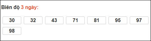 Bảng loto biên độ dài ngày Bến Tre tính đến ngày 09/12/2025