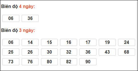 Bảng loto biên độ dài XS Đà Lạt chạy trong 3 kỳ đến 21/12/2025 Bảng loto biên độ dài XS Đà Lạt chạy trong 3 kỳ đến 21/12/2025